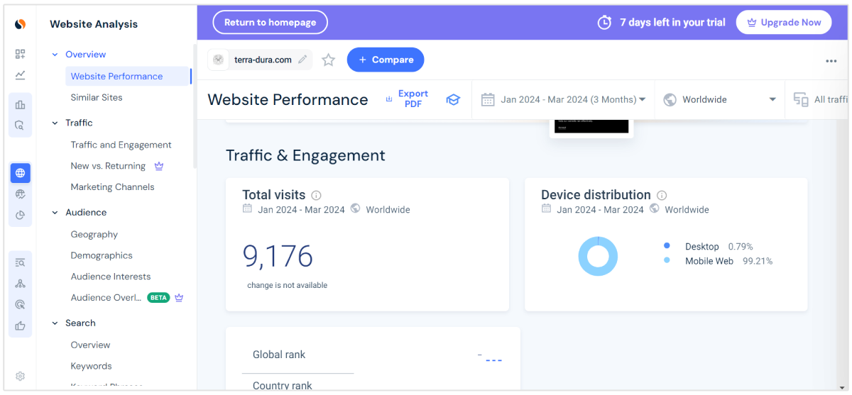 tráfico de similarweb